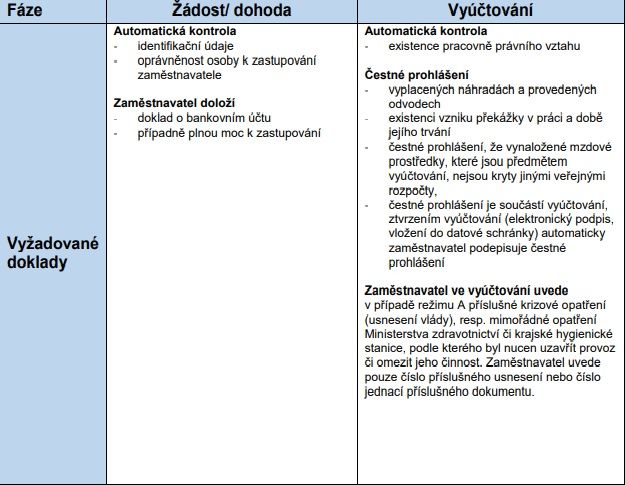 Kurzarbeit - program Antivirus, co musí firmy doložit | Foto: úřad práce