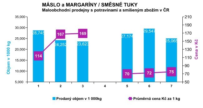 Foto: Nielsen