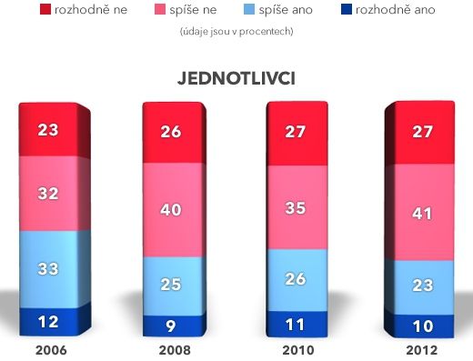 Foto: CZ.NIC