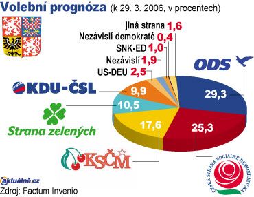 Foto: Tomáš Daněk