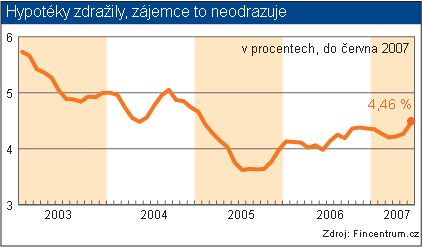 Foto: Aktuálně.cz