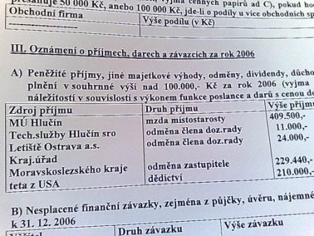 Poslanec Pavol Kubuš uvedl v tabulce příjmů, že dostal 210 tisíc jako dědictví po "tetě z USA". "Kdybych to měl prokazovat, tak to samozřejmě udělám. Ale nenapadlo mě, tahat jméno devadesátileté zesnulé tety na veřejnost," reaguje Kubuš na otázku, proč namísto spekulace vyvolávajícího údaje "teta z USA" neuvedl jméno. | Foto: Aktuálně.cz