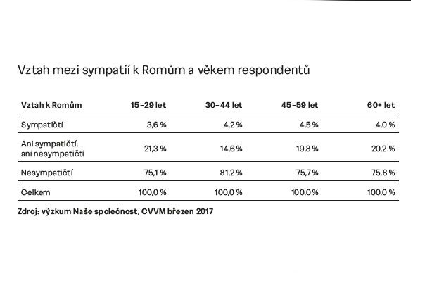 Foto: Průzkum Ústavu pro studium totalitních režimů