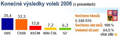 Foto: Aktuálně.cz