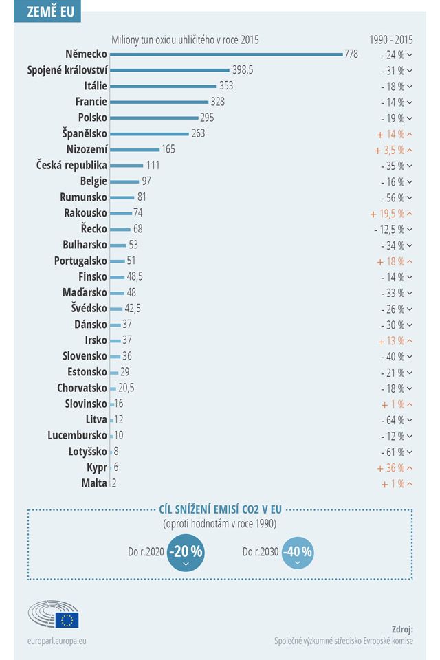 Foto: europarl.europa.eu