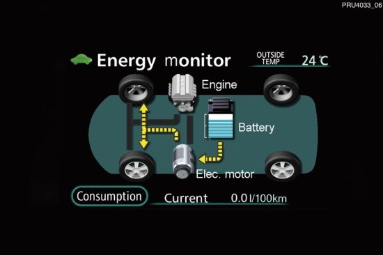 Obrazovka na palubní desce hybridního vozu Toyota Prius ukazuje řidiči okamžitý stav v situaci, kdy auto pohání jenom elektrický motor z nastřádané energie. Benzínový motor je vypnutý. | Foto: Toyota