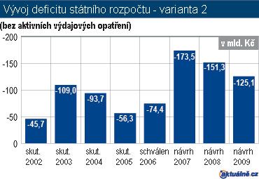 Foto: Aktuálně.cz