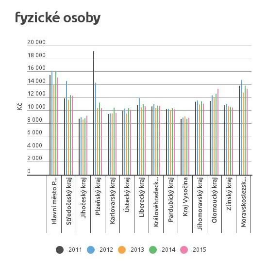 Foto: Fórum dárců