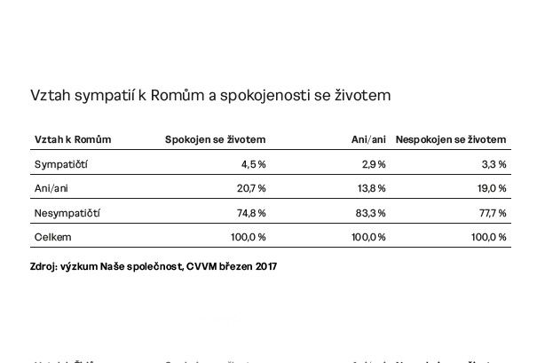 Foto: Průzkum Ústavu pro studium totalitních režimů