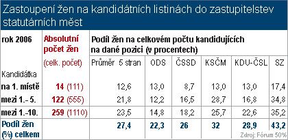 Foto: Aktuálně.cz