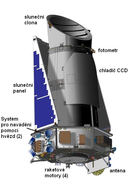 Kosmický dalekohled Kepler. | Foto: www.exoplanety.cz