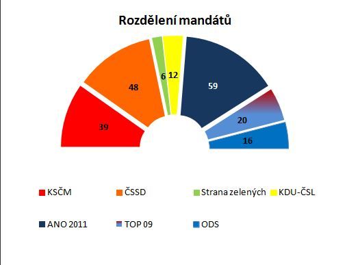 Foto: ppm factum