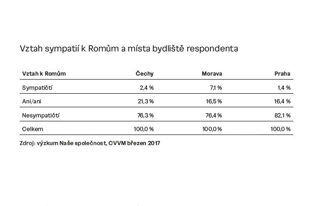 Foto: Průzkum Ústavu pro studium totalitních režimů