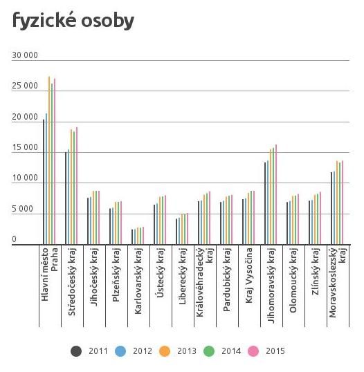 Foto: Fórum dárců