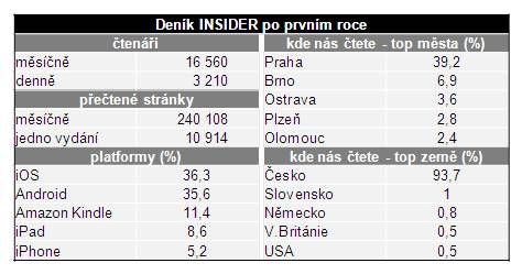 Foto: Aktuálně.cz