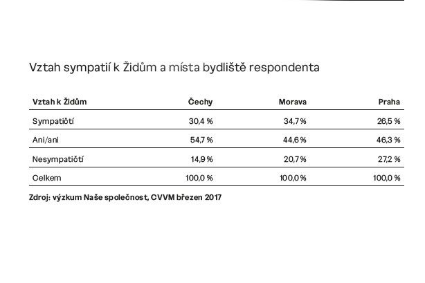 Foto: Průzkum Ústavu pro studium totalitních režimů