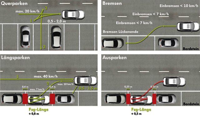 Stejně tak zatím jeho parkovací asistent neumí zaparkovat samočinně kolmo k chodníku | Foto: VW