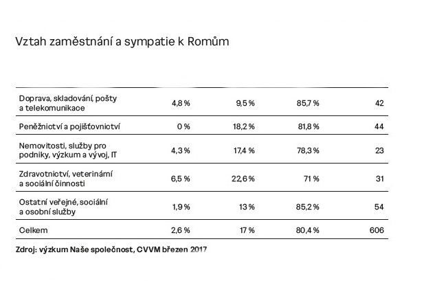 Foto: Průzkum Ústavu pro studium totalitních režimů