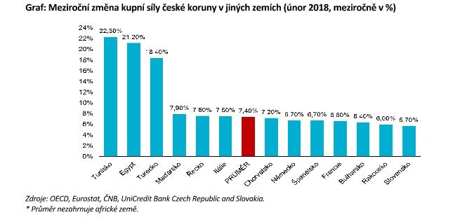 Foto: UniCredit Bank