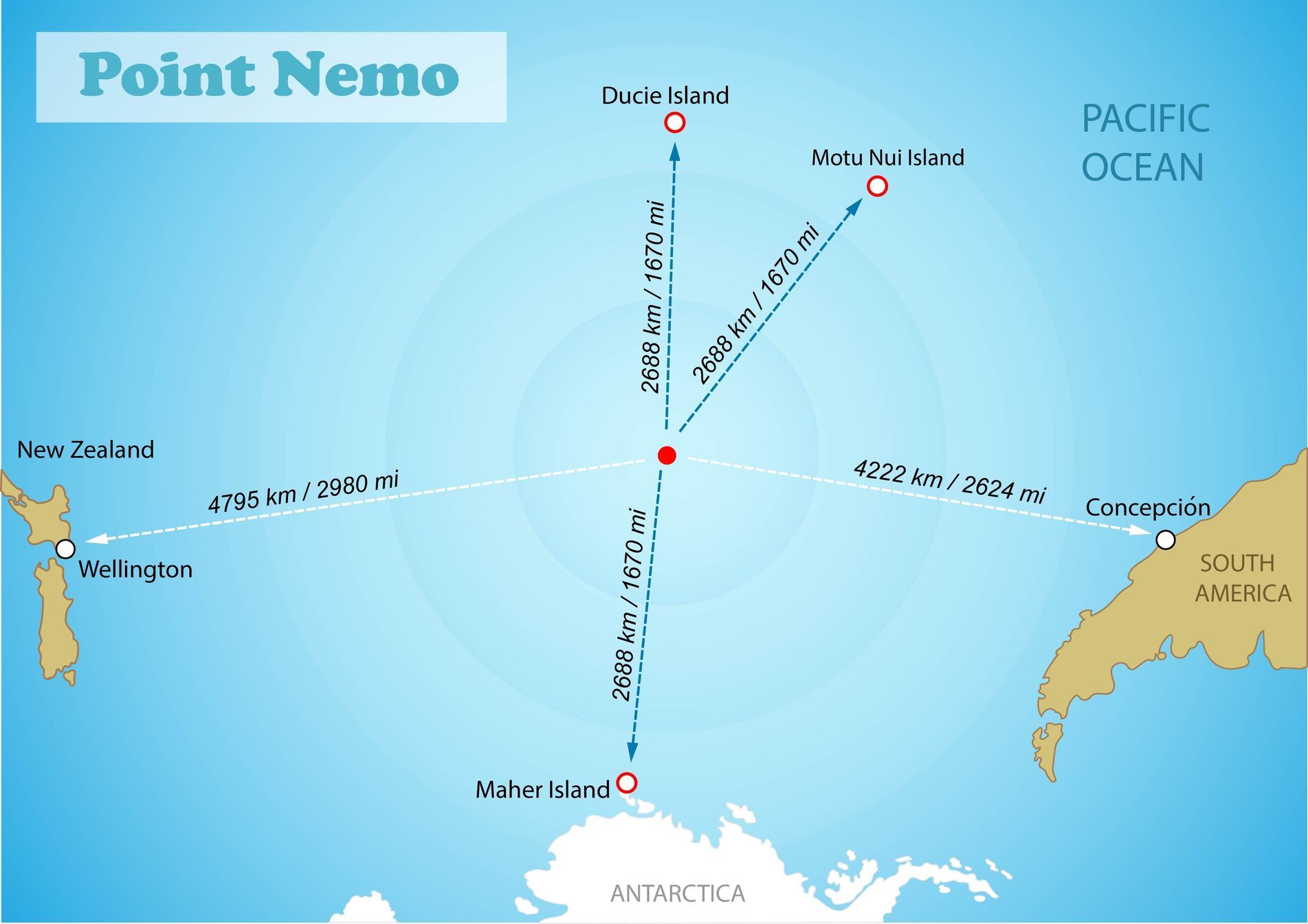 Hřbitov vesmírných objektů. V Tichém oceánu skončí i Mezinárodní vesmírná stanice