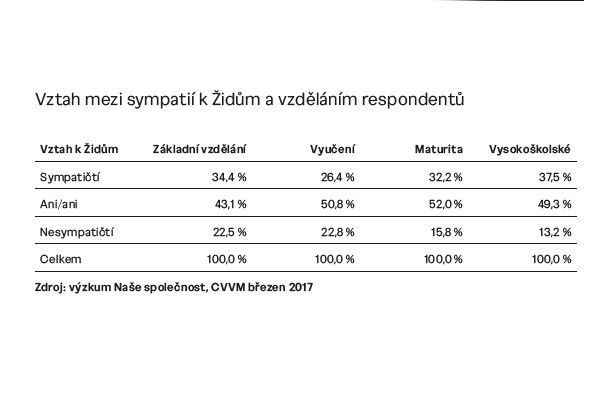 Foto: Průzkum Ústravu pro studium totalitních režimů