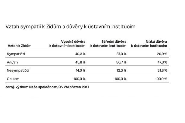 Foto: Průzkum Ústavu pro studium totalitních režimů