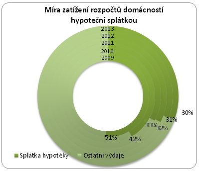 Foto: Aktuálně.cz