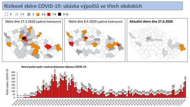 Foto: Ministerstvo zdravotnictví