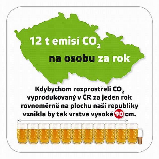 Česko cíle stanovené EU v ohledu na emise zatím plní, stále je ale co zlepšovat. Ke znečišťování ovzduší přispívají nejenom kolony aut, které se každý den valí Prahou a dalšími městy, ale i domácnosti, jež ve starých a k životnímu prostředí nešetrných kotlích pálí všechno možné. | Foto: pivniklima.cz