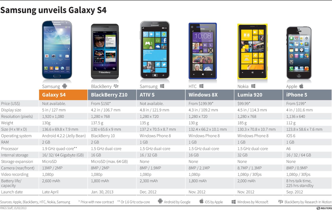 Самсунг сравнение моделей смартфонов