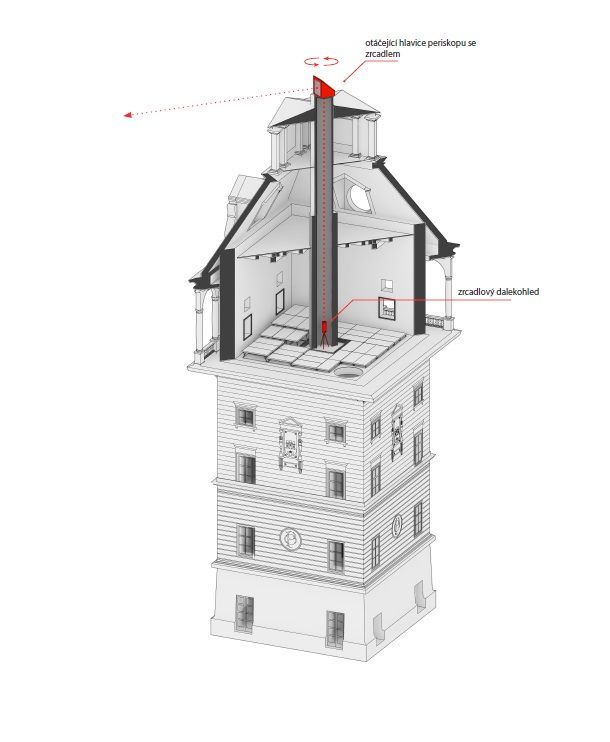 Schéma umístění periskopu v horním patře. | Foto: Petr Hájek Architekti