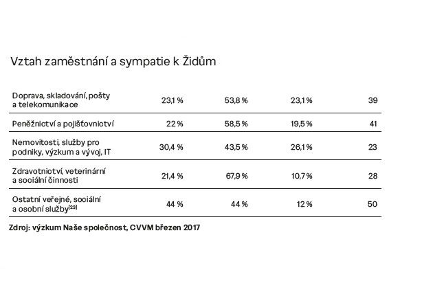 Foto: Průzkum Ústavu pro studium totalitních režimů