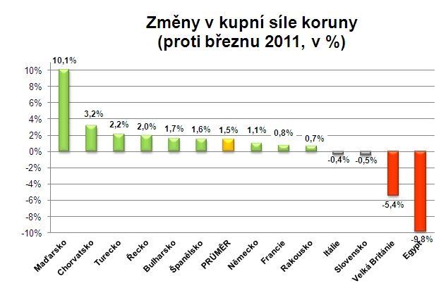 Foto: UniCredit Bank