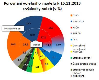 Foto: ppm factum