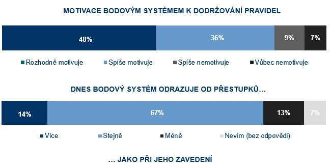 Foto: Česká asociace pojišťoven