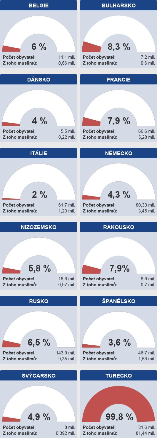 Foto: Aktuálně.cz