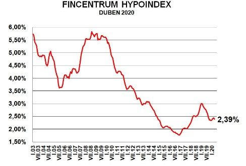 Foto: Fincentrum