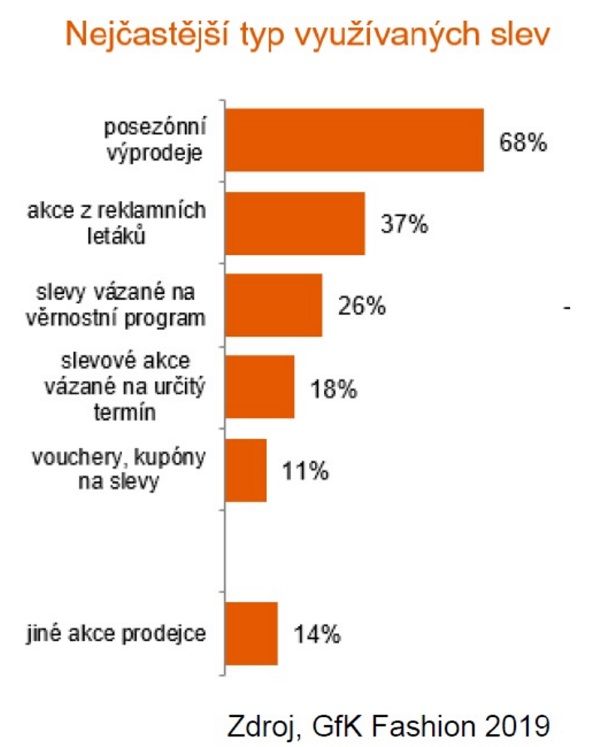 Foto: SOCR ČR, GfK Fashion 2019