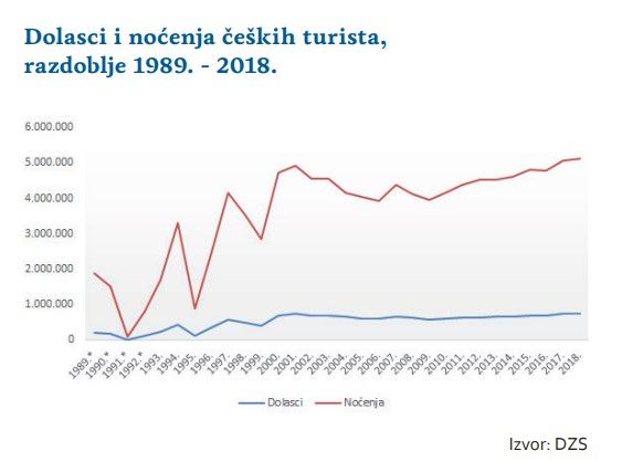 Foto: Hrvatska turistička zajednica