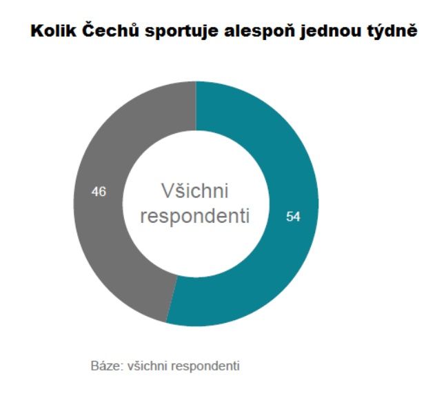 Foto: Česká spořitelna