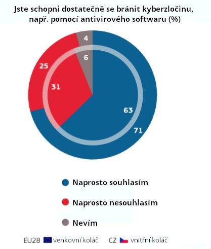 Foto: Eurobarometr