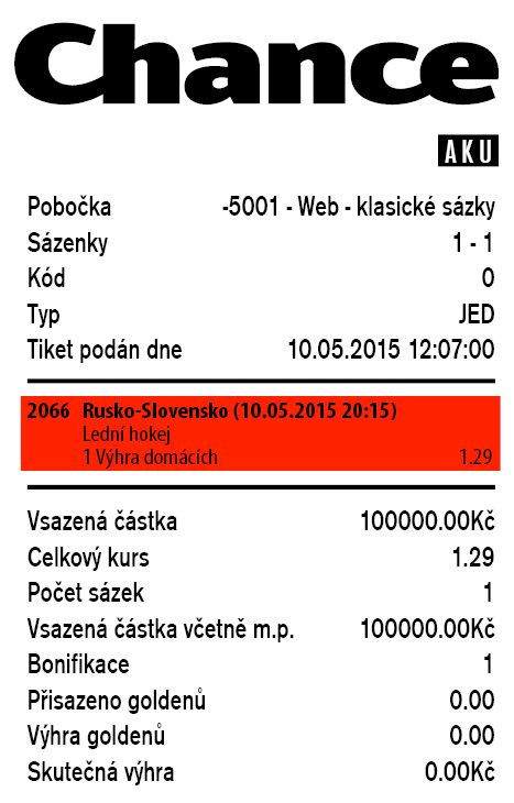 Přidejme ovšem i varování. Favorité sice na mistrovství většinou vyhrávají, ale vždy se najde výjimka. Rusko porazilo Slovensko až v nastavení a autor tohoto tiketu přišel o 100 tisíc korun. | Foto: Chance