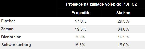 Foto: Aktuálně.cz