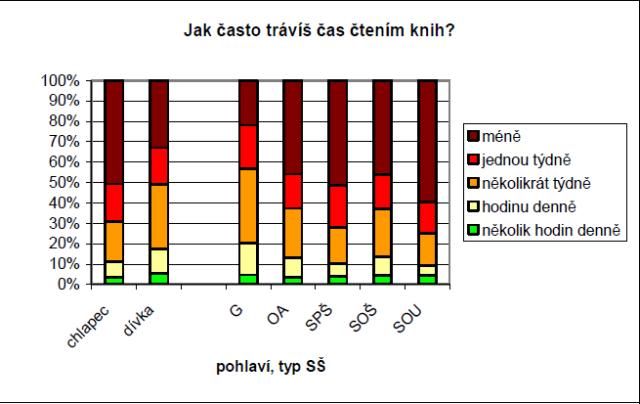 Foto: Scio