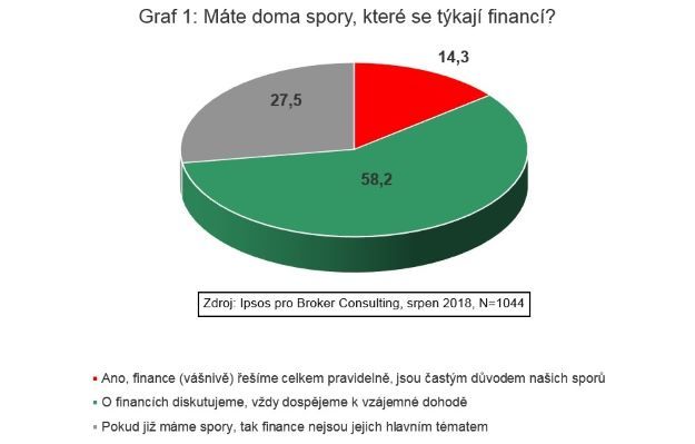 Foto: Ipsos pro Brooker Consulting