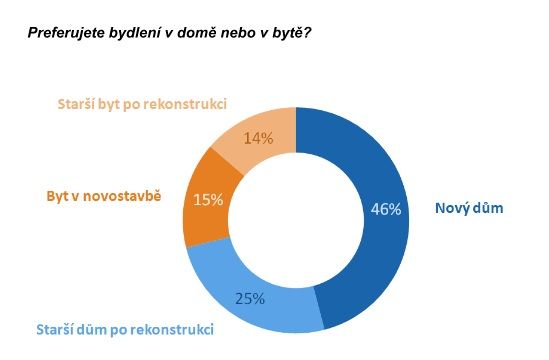 Foto: Raiffeisen stavební spořitelna