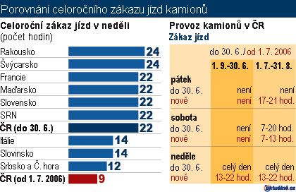 Foto: Tomáš Daněk