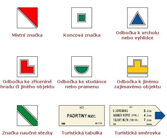 Turistické značení | Foto: Aktuálně.cz