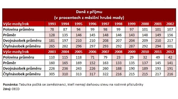 Foto: Aktuálně.cz