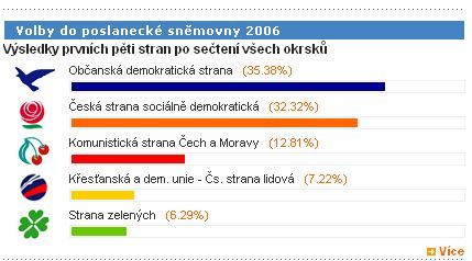 Foto: Aktuálně.cz